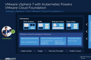 Avec vSphere 7, VMware place Kubernetes au coeur de sa strat�gie cloud hybride