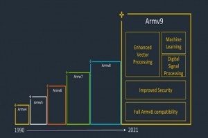 Armv9�: plus de performances avec du ray-tracing sur mobile