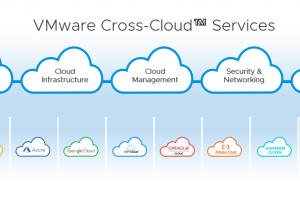 VMware lance ses services Cross-Cloud sur AWS