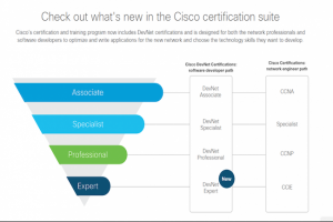Les certifications Cisco DevNet, en hausse de 50 %, gr�ce � l'automatisation des r�seaux