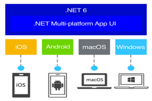Microsoft publie la RC1 de .Net Maui