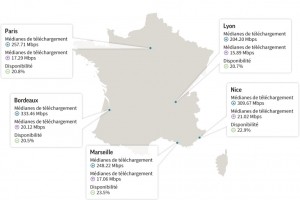 5G : la France en t�te des vitesses de t�l�chargement en Europe