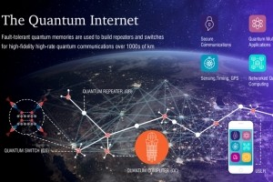 AWS et Harvard collaborent sur les r�seaux quantiques