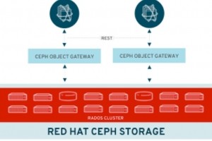 IBM �tend son offre de stockage cloud hybride avec Red Hat