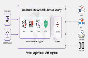 Fortinet �tend les capacit�s sa solution FortiSASE