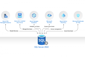 Microsoft lance officiellement SQL Server 2022
