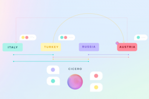 Telex : Le Parlement europ�en cyberattaqu�, Une IA de Meta ma�trise la diplomatie, Tensions chez Foxconn
