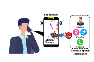 Earspy �pie les vibrations du haut-parleur des mobiles Android