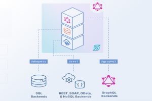 Telex : Vid�osurveillance dans les Ehpad, Salesforce s'appr�te � lancer EinsteinGPT, StepZen passe sous la coupe d'IBM