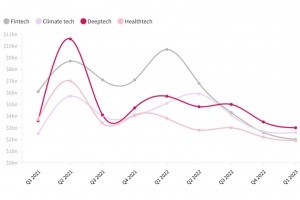 Telex : ARM d�veloppe un prototype avanc� de puce, Le financement du capital-risque s'�croule en Europe, Alcatel-Lucent Entreprise relocalise en Mayenne