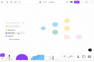 Figma amliore son tableau blanc interactif Figjam