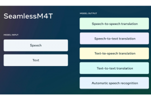Meta publie SeamlessM4T, un traducteur automatique multimodal g�rant 100 langues