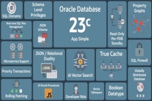 Oracle Database 23c pousse la recherche vectorielle pour l'IA g�n�rative