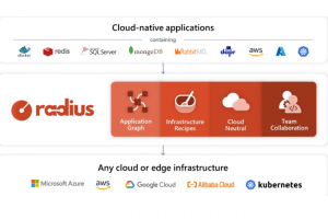 Avec Radius, Microsoft pousse la cr�ation d'apps cloud native