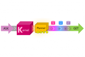 Le SDK Semantic Kernel de Microsoft disponible en release candidate
