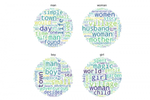 Des prjugs sexistes omniprsents dans l'IA gnrative selon l'Unesco