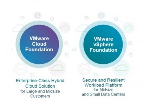 VMware dvoile les mises  jour de VCF et vSphere Foundation