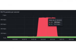 OVH a subi une attaque DDoS record de 840 Mpps