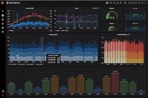 Le spcialiste de l'observabilit Grafana lve 270 M$