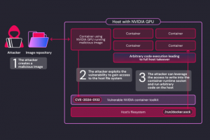 Une faille critique trouve dans Nvidia Container Toolkit