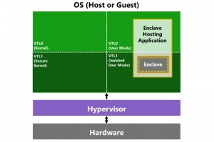 Comprendre les enclaves VBS, derniers remparts de la scurit de Windows