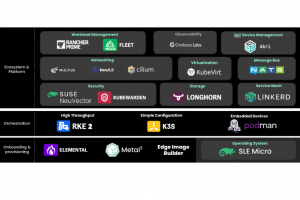 Suse Edge 3.1 embrasse Kubernetes et Linux en bordure de rseau