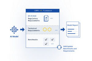 LatticeFlow value les LLM sur leur conformit  l'IA Act