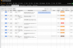 La faille critique dans Web Help Desk de Solarwinds exploite