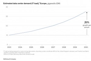 Europe : Vers un triplement des besoins en nergie des datacenters d'ici 2030