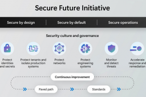 Microsoft avance dans son initiative pour un futur scuris