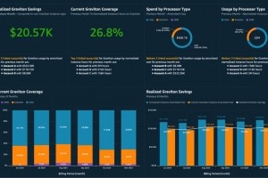 Avec Graviton Savings Dashboard, AWS optimise les cots d'infrastructures