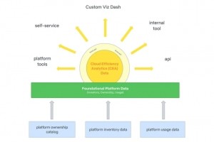 Comment Netflix pilote l'efficience du cloud avec la data