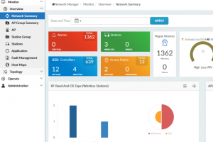 Fortinet corrige enfin une faille critique dans FortiWLM