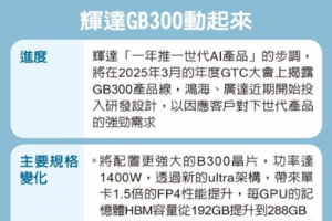 Des spcifications du prochain GB300 de Nvidia fuitent