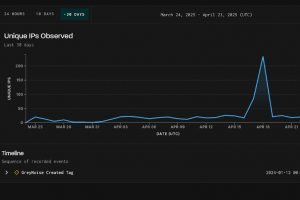 Les pirates sondent massivement les IP des VPN Ivanti