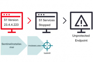 L'EDR de SentinelOne neutralisé pour installer une variante du ransomware Babuk