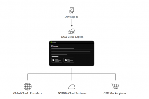 L'usine IA portée par Nvidia et ses partenaires neocloud providers