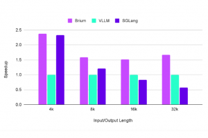 En rachetant Brium, AMD dope ses capacités logicielles IA