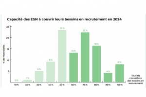 La pénurie en profils qualifiés s'accentue dans l'IT en 2025