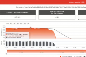 Le plan d'Akamai pour déjouer les botnets de cryptominage