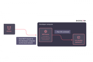 Des serveurs MCP mal configurés compromettent des systèmes d'agents IA