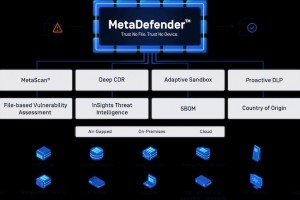 Opswat  noue un accord OEM avec Sentinel One