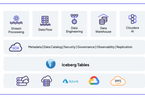 Cloudera, à l'avant-garde des usages hybrides