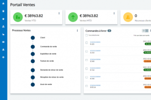 Les entreprises croulent sous les applications SaaS