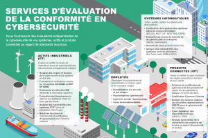 Bureau Veritas rassemble Secura et Security Innovation dans une plateforme unique