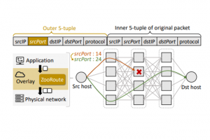 Pour optimiser ses réseaux, Alibaba Cloud optimise ses logiciels