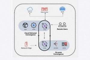 Une majorit de RSSI peinent  dployer une stratgie zero trust