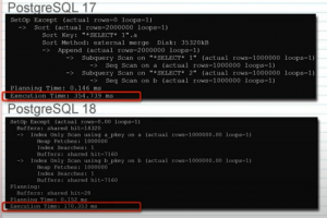 PostgreSQL 18 dynamise les performances OLTP