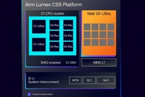 Telex : Arm prsente les Lumex C1, Google Cloud supprime les frais de transfert multicloud en Europe, Une preview de Visual Studio 2026 dvoile