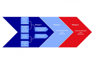 France 2030 lance l'appel à projets des pionniers de l'IA
